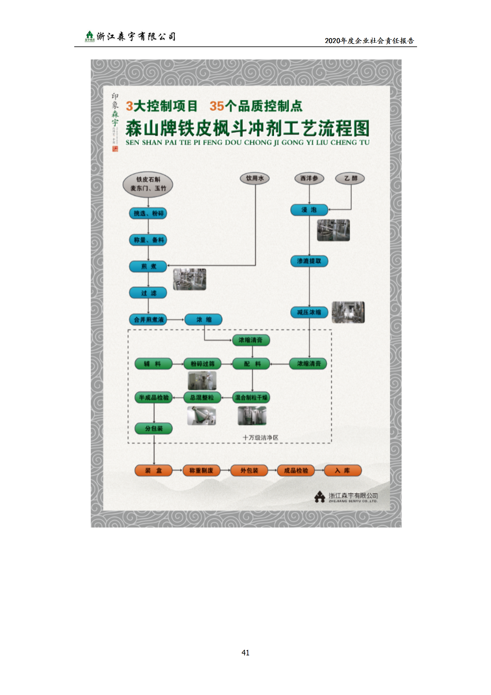 森宇控股集團