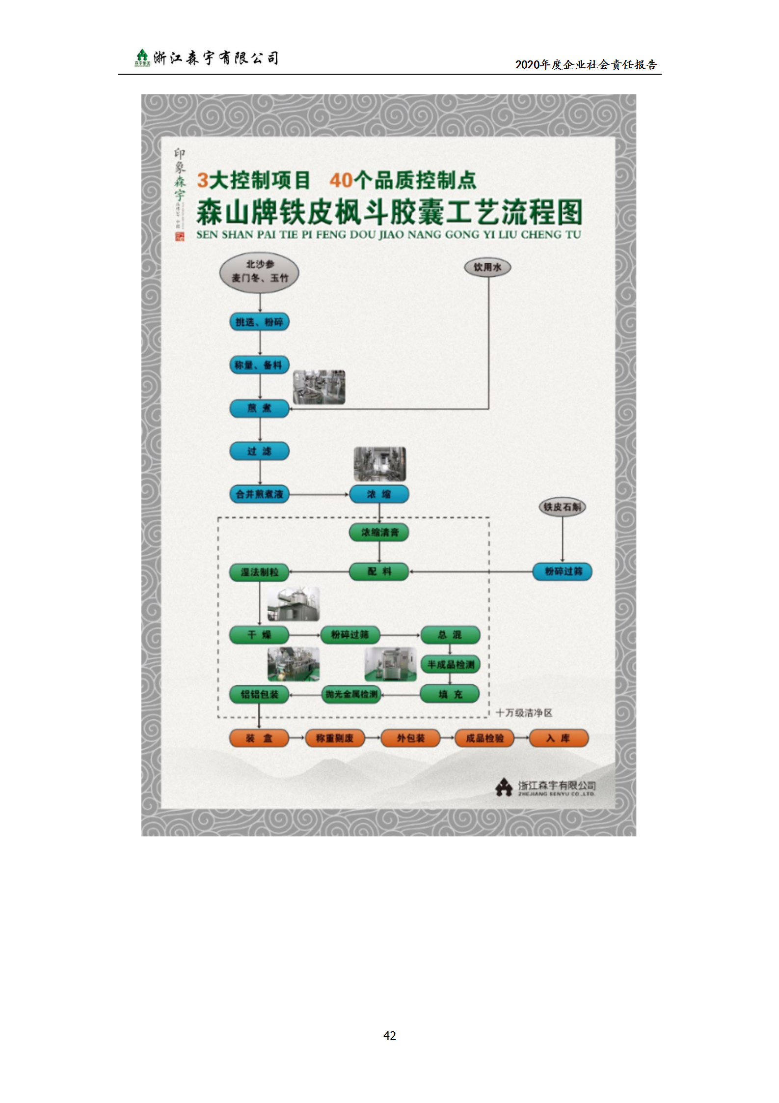 森宇控股集團